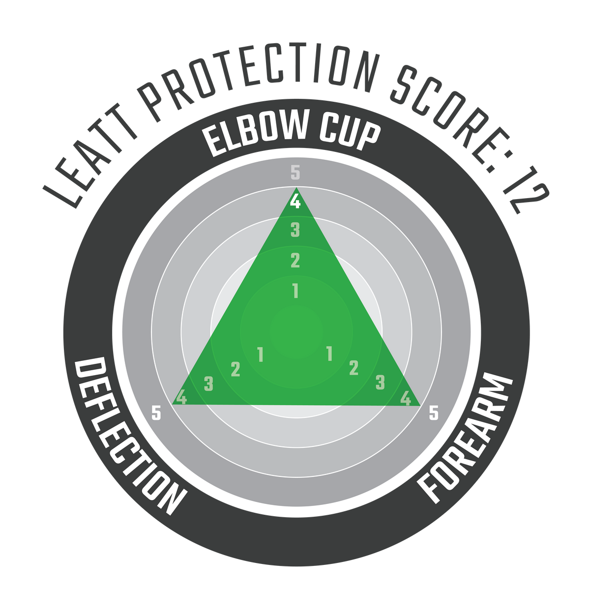 Elbow Guard ReaFlex Hybrid