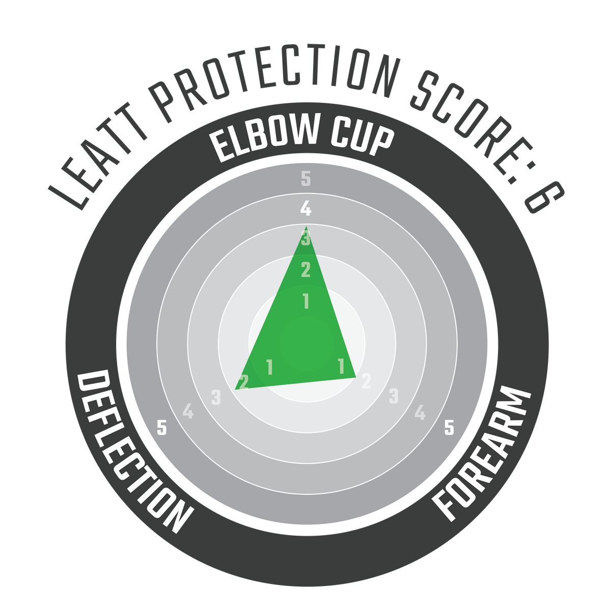 Elbow Guard ReaFlex UltraLite