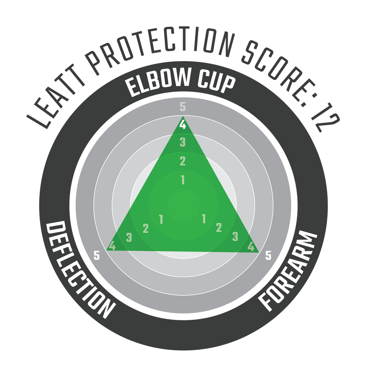 Elbow Guard 3DF 5.0 Evo - Junior