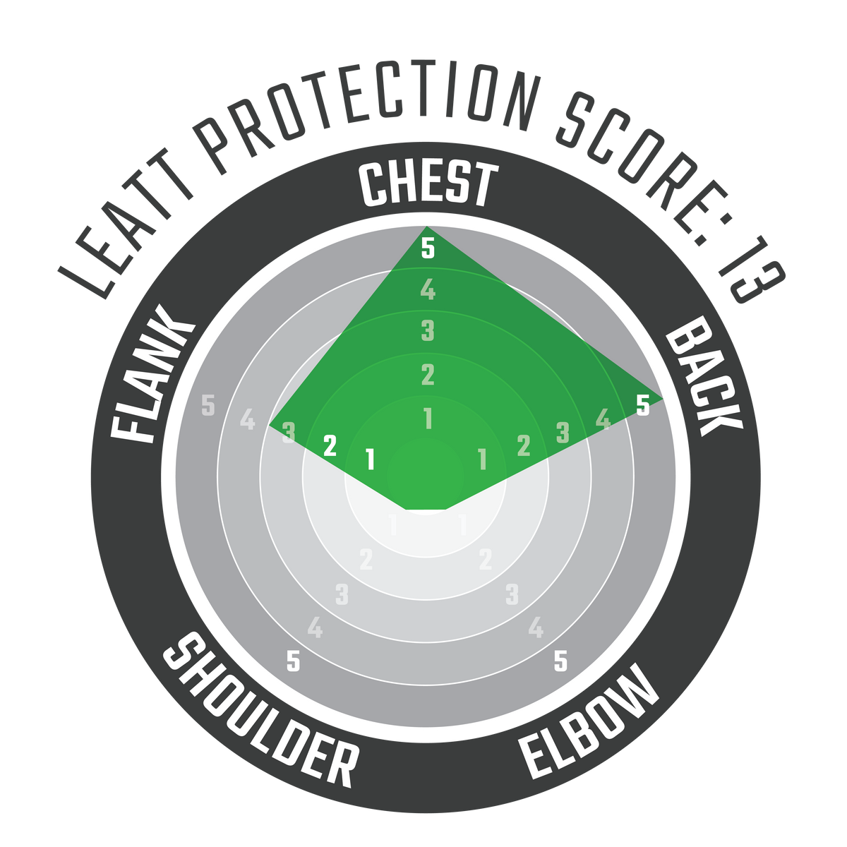 Chest Protector 4.5 Hybrid - Women