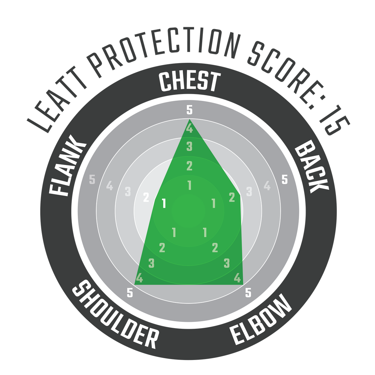 Body Protector ReaFlex