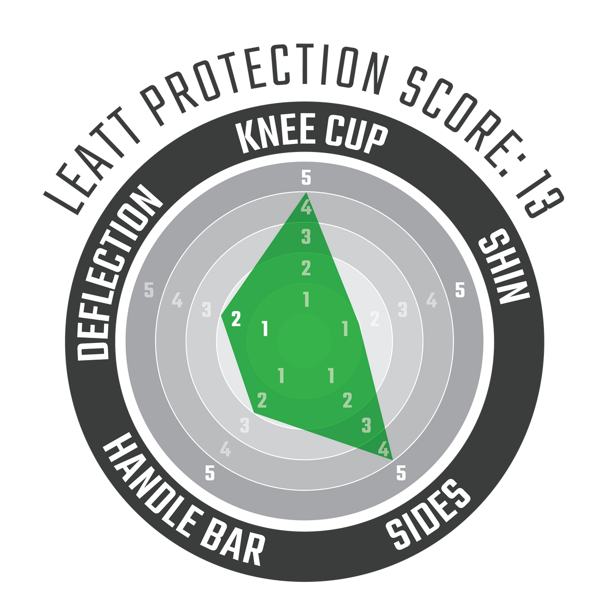 Knee Guard 3DF 5.0 Evo Fastfit
